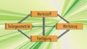 Einflußfaktoren für dei Maßhaltigkeit